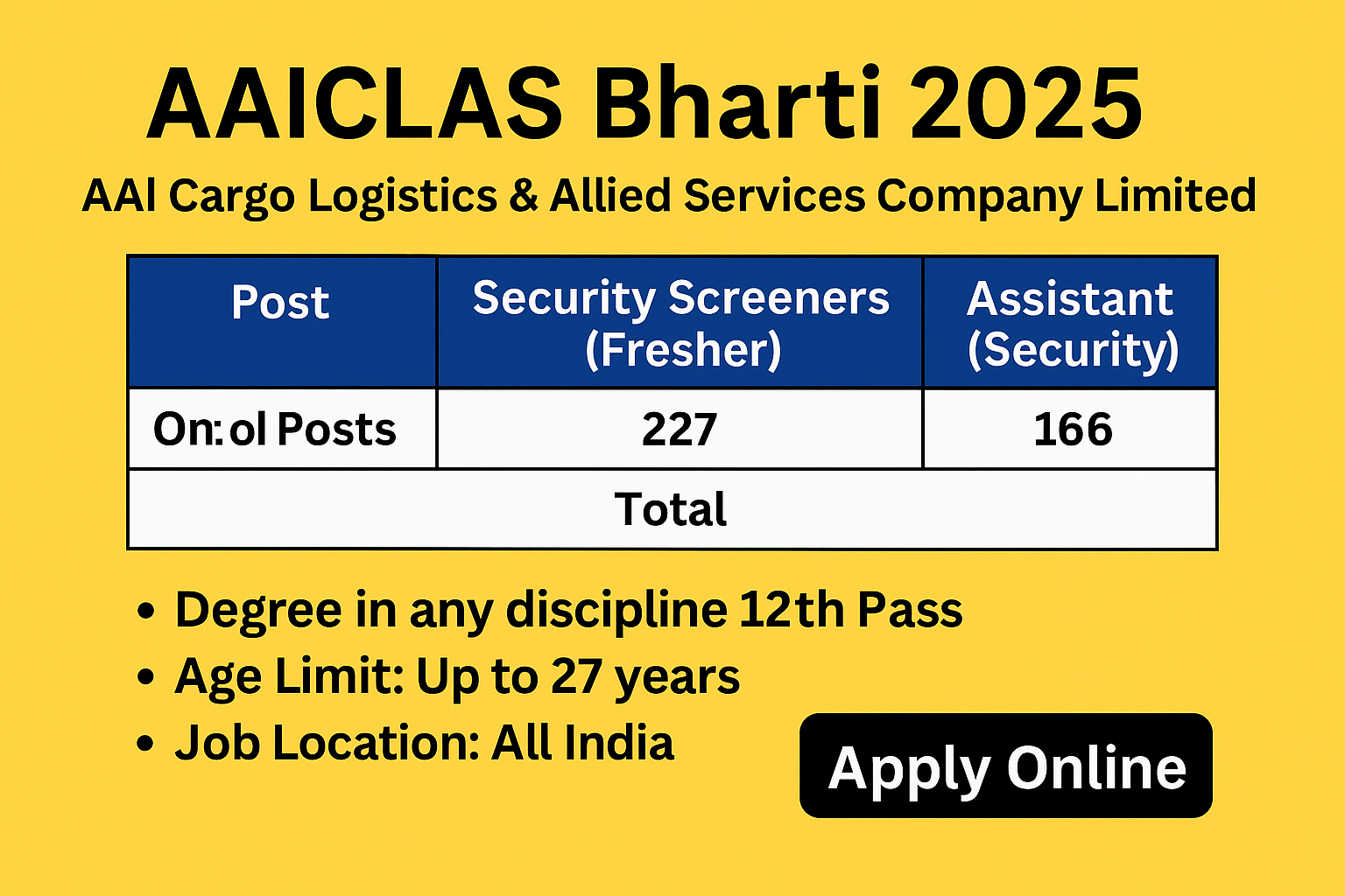 AAICLAS Bharti 2025 Recruitment
