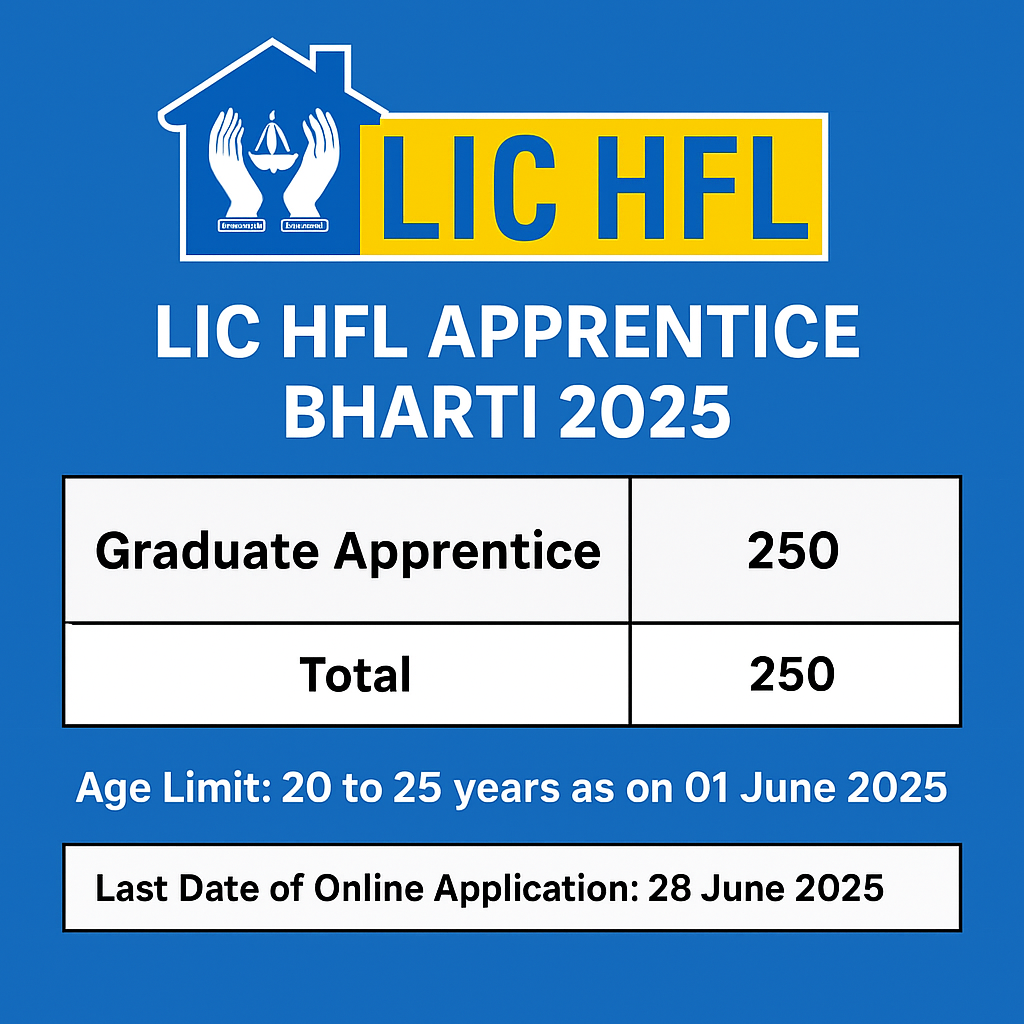 LIC HFL Apprentice Bharti 2025