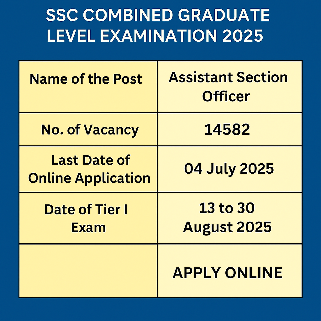 SSC CGL Bharti 2025 Recruitment